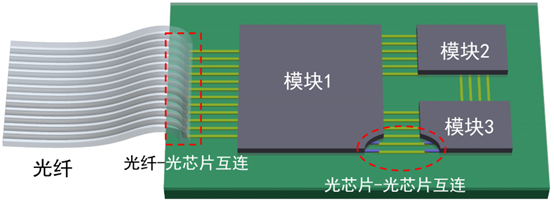 双光子光刻：突破光电芯片的封装瓶颈